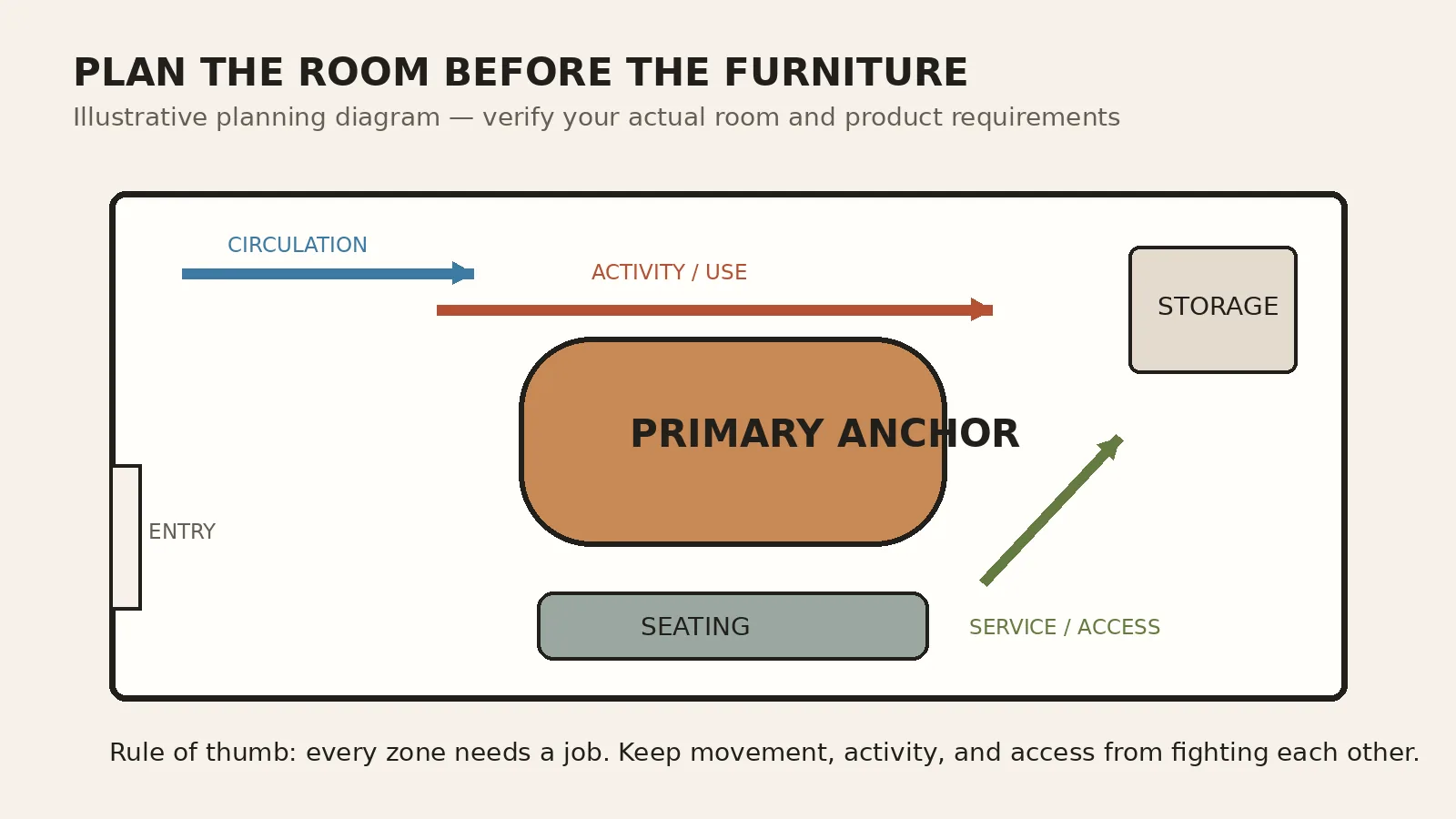 Man Cave Setup Guide: Plan a Room You’ll Actually Use